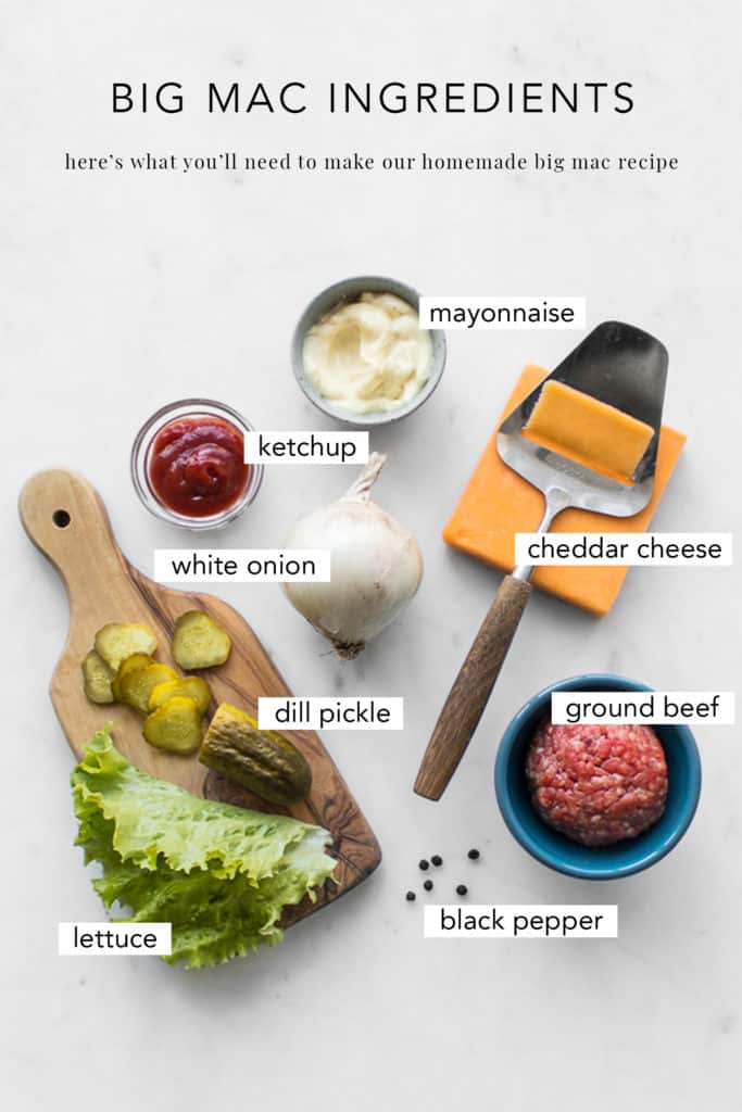 Homemade Big Mac Ingredients with Text